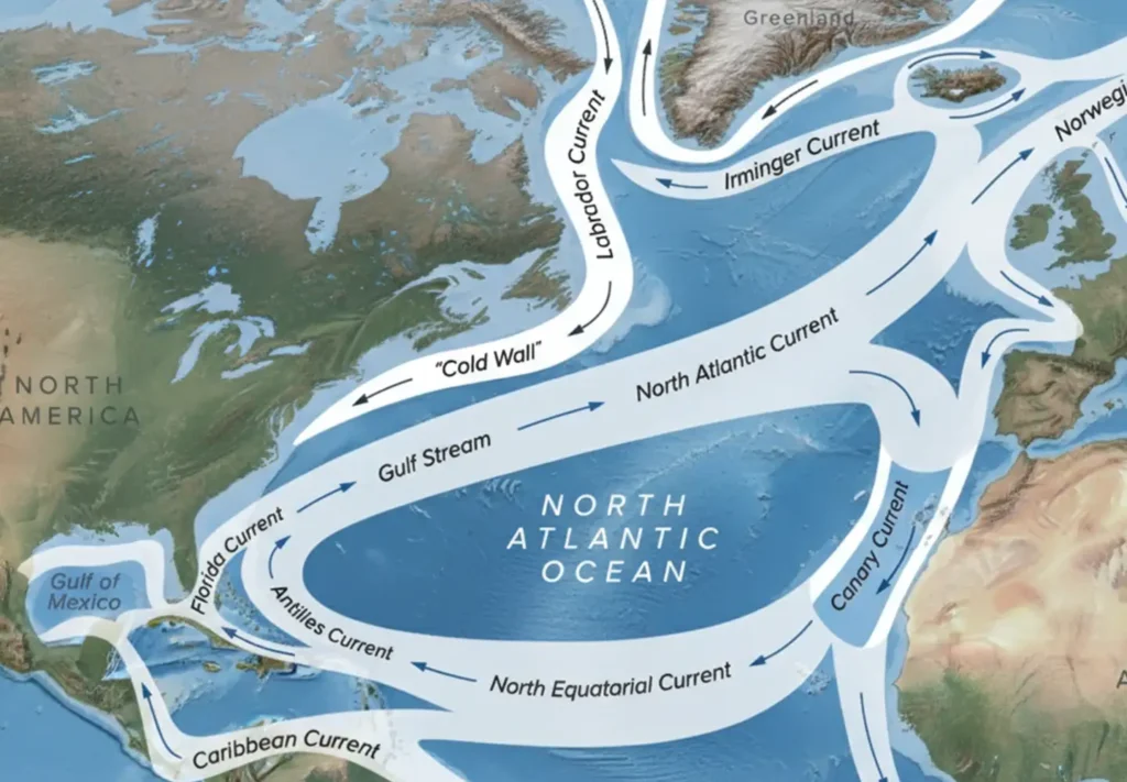 atlantic ocean currents